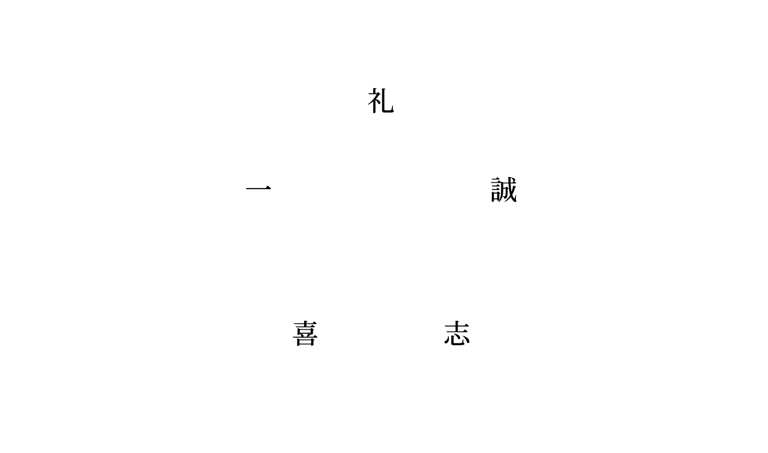 グループバリュー
