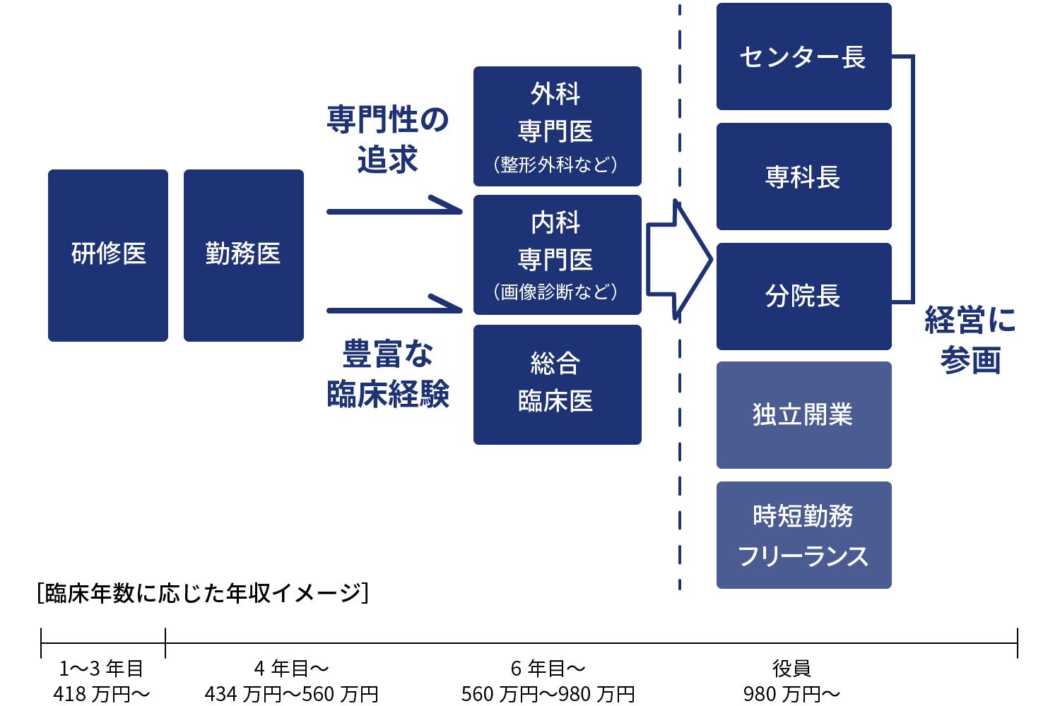 キャリアマップ画像